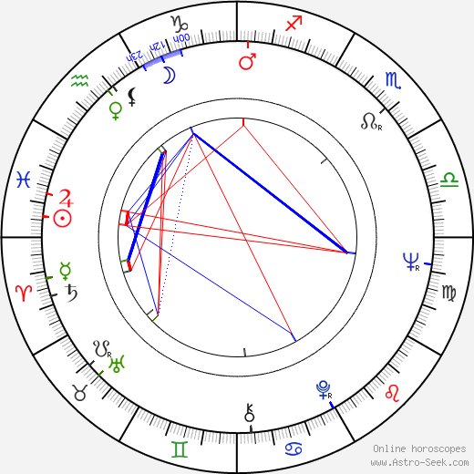 Éva Pap birth chart, Éva Pap astro natal horoscope, astrology