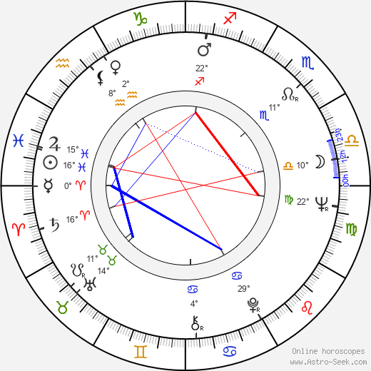 Ewa Krzyzewska birth chart, biography, wikipedia 2023, 2024