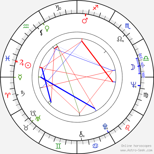 Ewa Krzyzewska birth chart, Ewa Krzyzewska astro natal horoscope, astrology