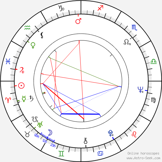 Frederick P. Stratton birth chart, Frederick P. Stratton astro natal horoscope, astrology