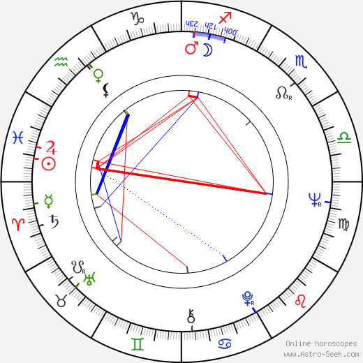 George Lee birth chart, George Lee astro natal horoscope, astrology