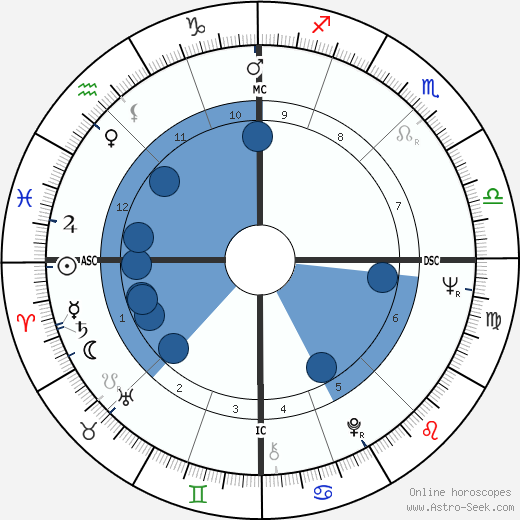 Gerhard Brunner wikipedia, horoscope, astrology, instagram