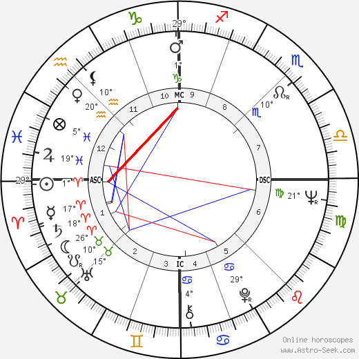 Gerhard Brunner birth chart, biography, wikipedia 2024, 2025