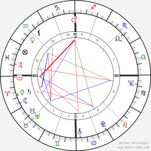 Gerhard Brunner birth chart, Gerhard Brunner astro natal horoscope, astrology