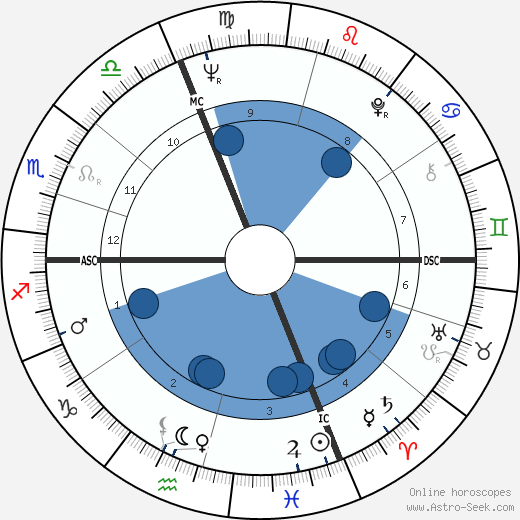 Giovanni Trapattoni wikipedia, biography, birth chart, instagram Giovanni Trapattoni wikipedia, horoscope, astrology, instagram