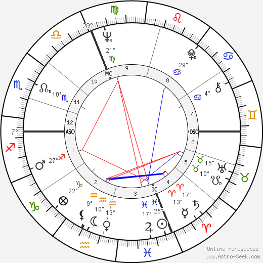 Giovanni Trapattoni birth chart, biography, wikipedia 2023, 2024