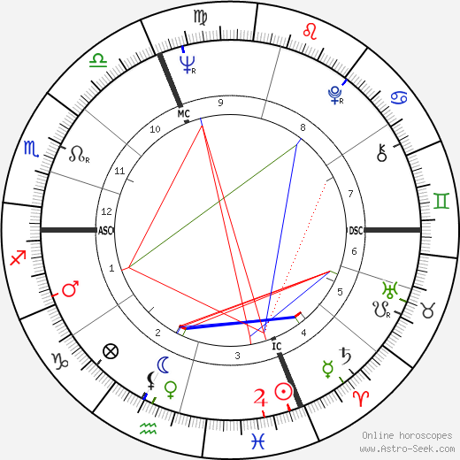 Giovanni Trapattoni birth chart, Giovanni Trapattoni astro natal horoscope, astrology