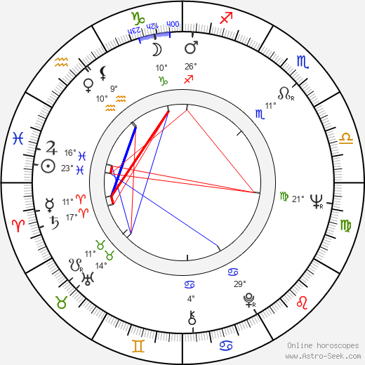 Glauber Rocha birth chart, biography, wikipedia 2023, 2024