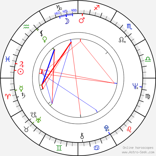 Glauber Rocha birth chart, Glauber Rocha astro natal horoscope, astrology