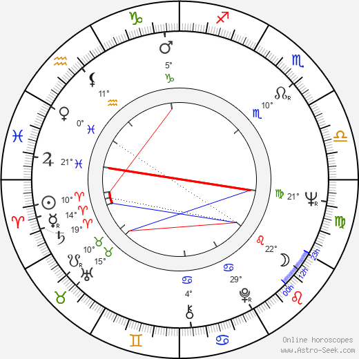 Israel Horovitz birth chart, biography, wikipedia 2023, 2024