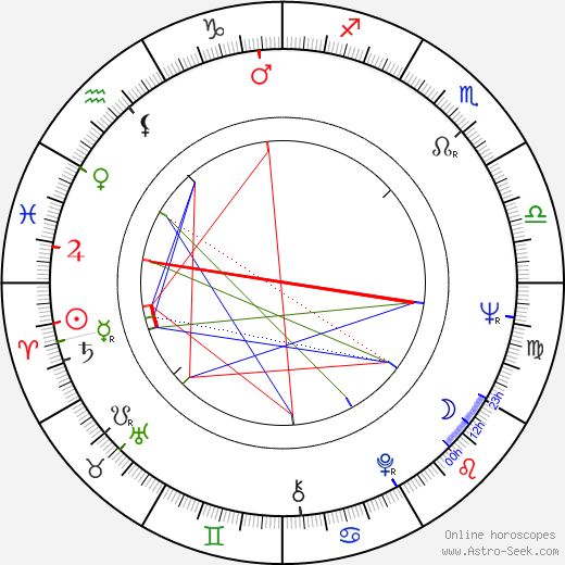 Israel Horovitz birth chart, Israel Horovitz astro natal horoscope, astrology