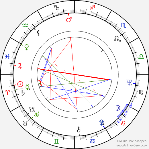 Israel Natal Chart