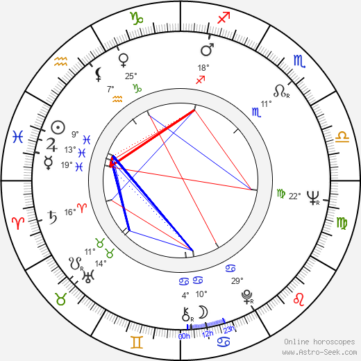 Ivan Kraus birth chart, biography, wikipedia 2024, 2025