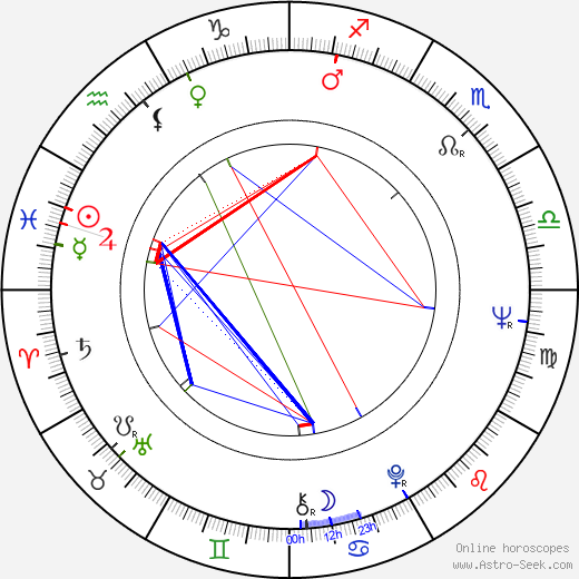 Ivan Kraus birth chart, Ivan Kraus astro natal horoscope, astrology