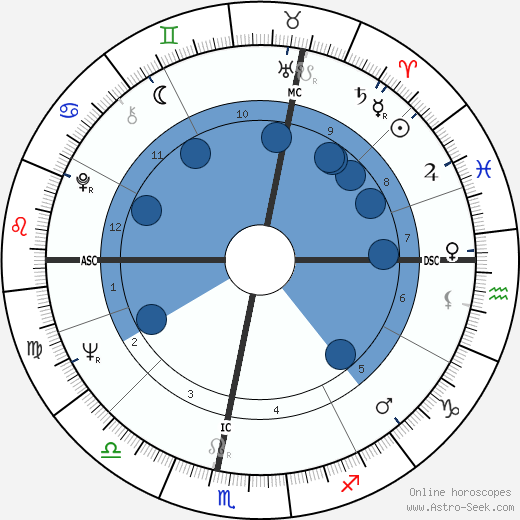 Jacques Prévost wikipedia, horoscope, astrology, instagram