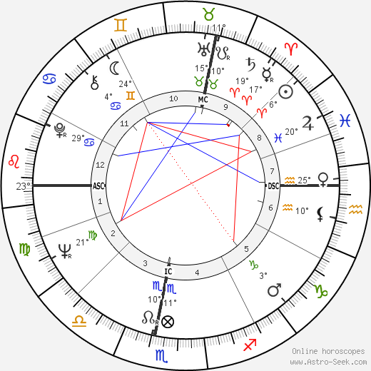 Jacques Prévost birth chart, biography, wikipedia 2023, 2024