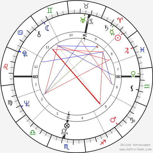 Jacques Prévost birth chart, Jacques Prévost astro natal horoscope, astrology