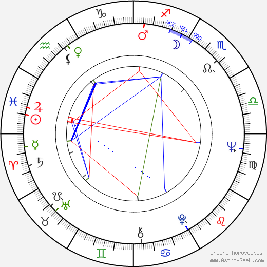 Jacques Santi birth chart, Jacques Santi astro natal horoscope, astrology