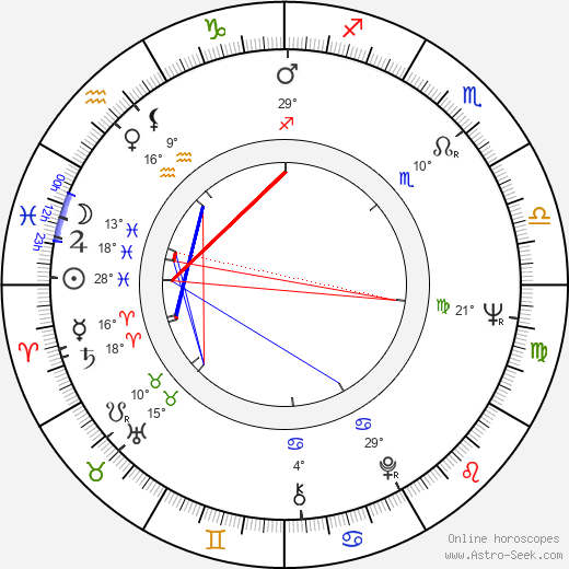 James Deuter birth chart, biography, wikipedia 2024, 2025