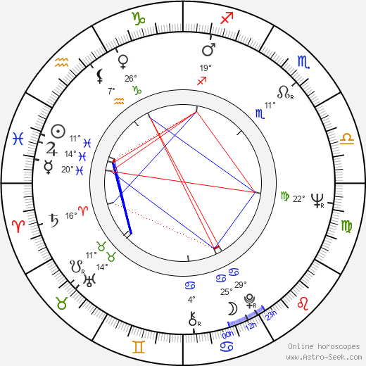 Jean-Louis van Belle birth chart, biography, wikipedia 2024, 2025