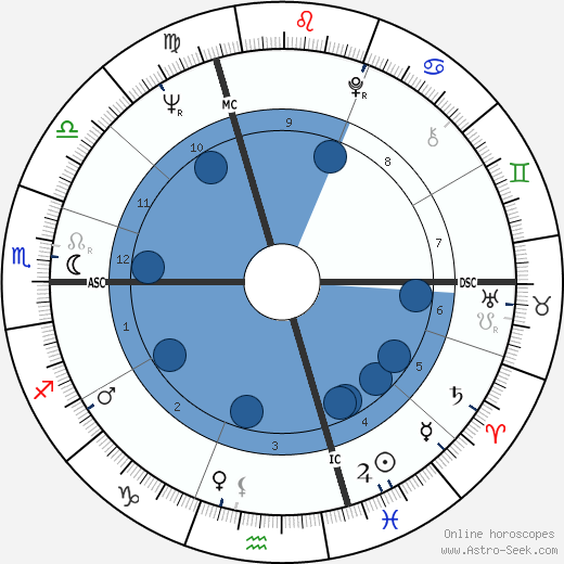 Jean-Pierre Chevènement wikipedia, biography, birth chart, instagram Jean-Pierre Chevènement wikipedia, horoscope, astrology, instagram