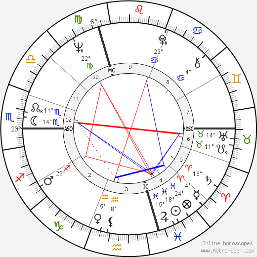 Jean-Pierre Chevènement birth chart, biography, wikipedia 2023, 2024