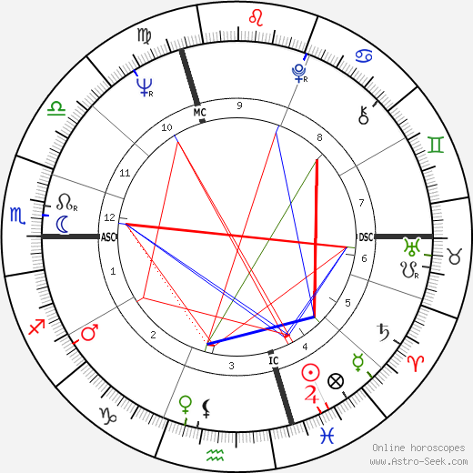 Jean-Pierre Chevènement birth chart, Jean-Pierre Chevènement astro natal horoscope, astrology