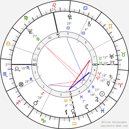 Jean-Pierre Walez birth chart, biography, wikipedia 2023, 2024