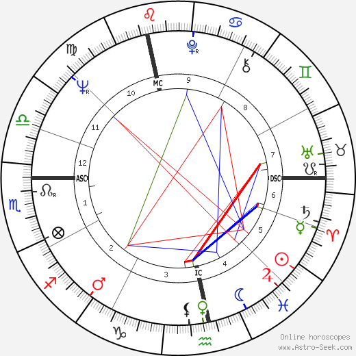 Jean-Pierre Walez birth chart, Jean-Pierre Walez astro natal horoscope, astrology