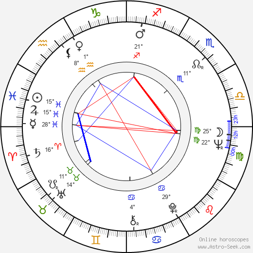 Jerry Naylor birth chart, biography, wikipedia 2024, 2025