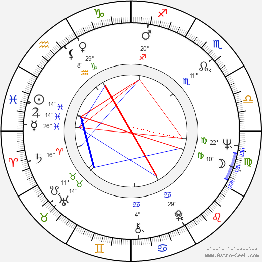 Ji-myeong Oh birth chart, biography, wikipedia 2023, 2024