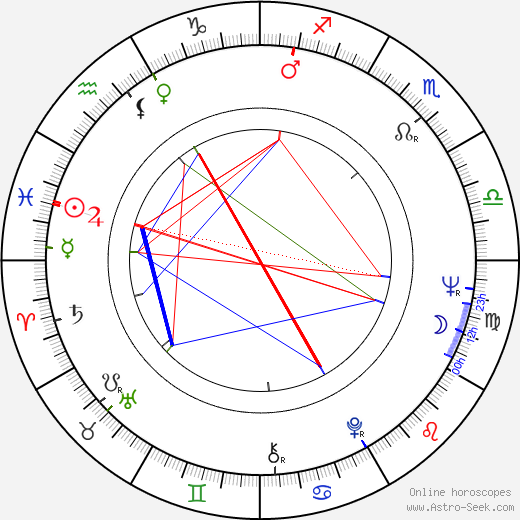 Ji-myeong Oh birth chart, Ji-myeong Oh astro natal horoscope, astrology