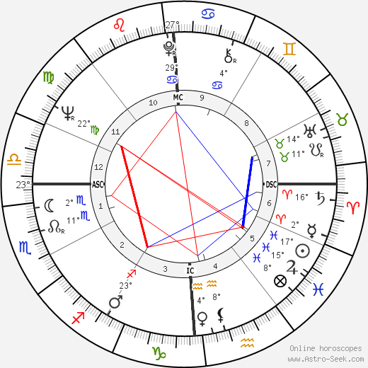 Jim Bouton birth chart, biography, wikipedia 2023, 2024