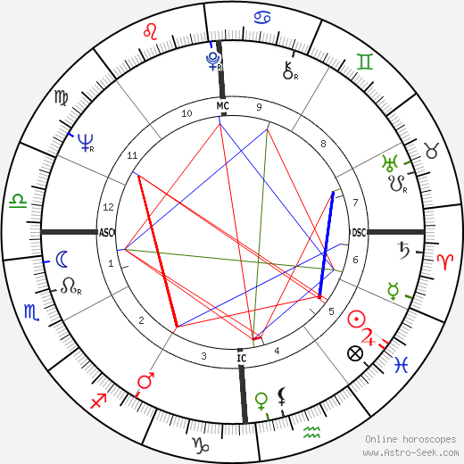 Jim Bouton birth chart, Jim Bouton astro natal horoscope, astrology