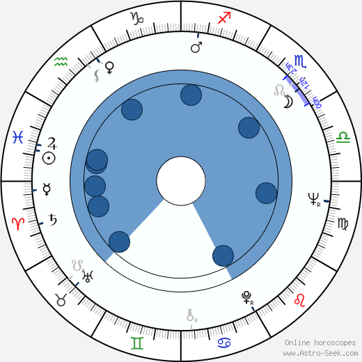 John Howard Davies horoscope, astrology, sign, zodiac, date of birth, instagram