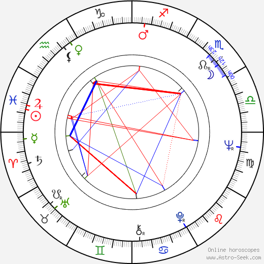 John Howard Davies birth chart, John Howard Davies astro natal horoscope, astrology