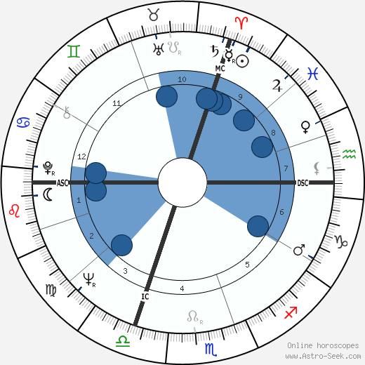 John Roosevelt Boettiger wikipedia, biography, birth chart, instagram John Roosevelt Boettiger wikipedia, horoscope, astrology, instagram