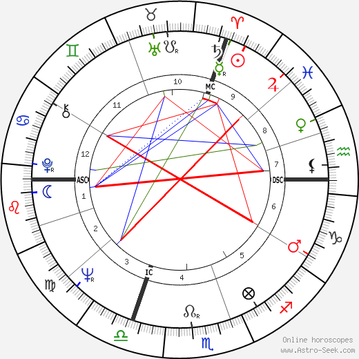 John Roosevelt Boettiger birth chart, John Roosevelt Boettiger astro natal horoscope, astrology