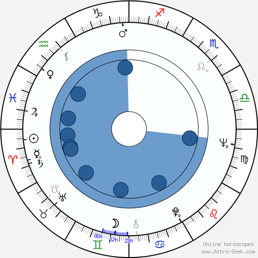 José Bardina wikipedia, horoscope, astrology, instagram