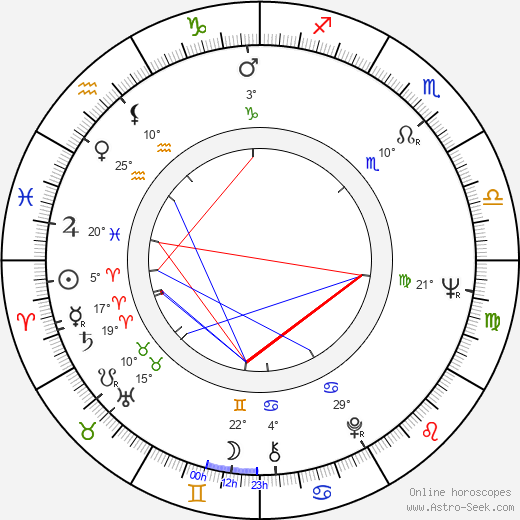 José Bardina birth chart, biography, wikipedia 2023, 2024