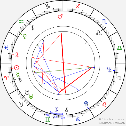 José Bardina birth chart, José Bardina astro natal horoscope, astrology