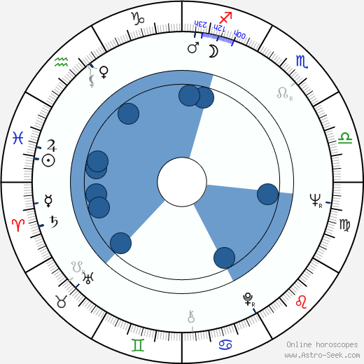 Josef Fousek wikipedia, horoscope, astrology, instagram