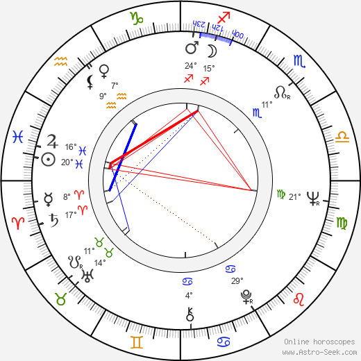 Josef Fousek birth chart, biography, wikipedia 2023, 2024