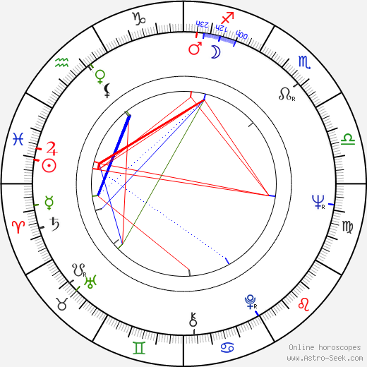 Josef Fousek birth chart, Josef Fousek astro natal horoscope, astrology