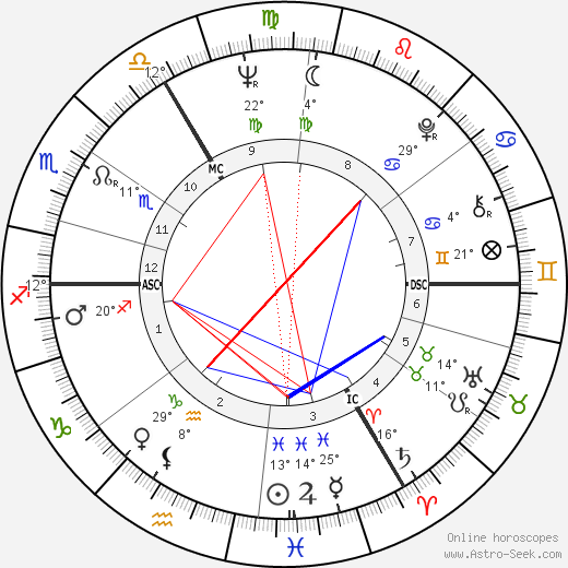 Judy Grinham birth chart, biography, wikipedia 2023, 2024