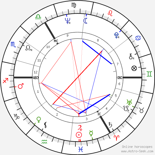 Judy Grinham birth chart, Judy Grinham astro natal horoscope, astrology