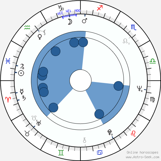 Juhani Juustinen wikipedia, horoscope, astrology, instagram