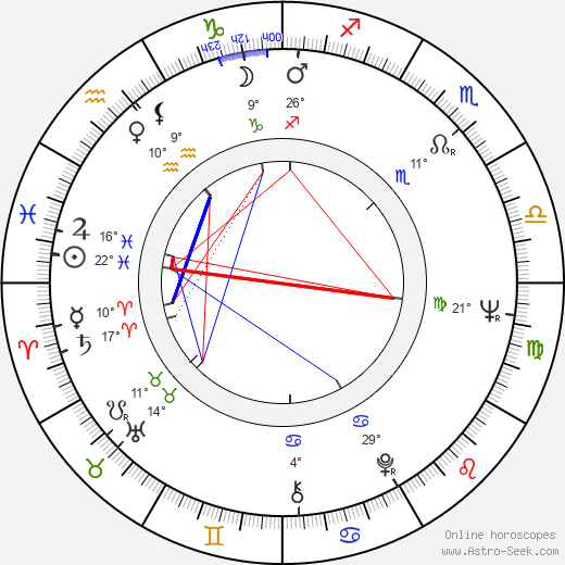 Juhani Juustinen birth chart, biography, wikipedia 2024, 2025