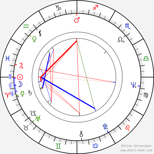 Kathleen Widdoes birth chart, Kathleen Widdoes astro natal horoscope, astrology