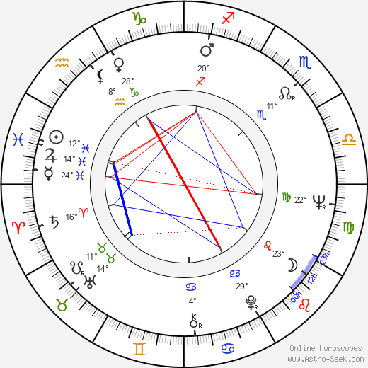 Larisa Luzhina birth chart, biography, wikipedia 2024, 2025